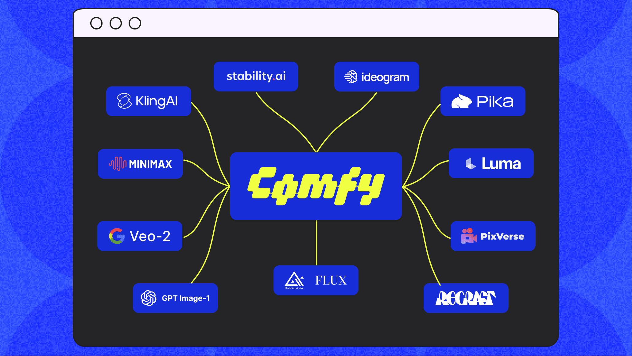 Unlimited Creativity
