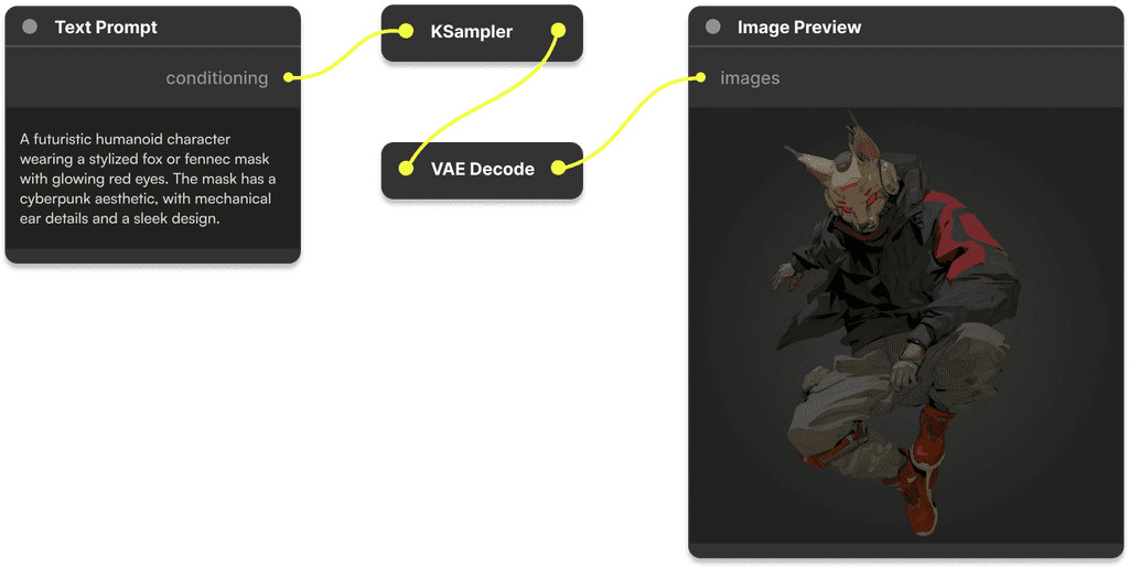 Extensive Model Library